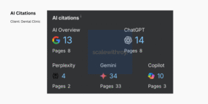 AI Citations - Dental Clinic