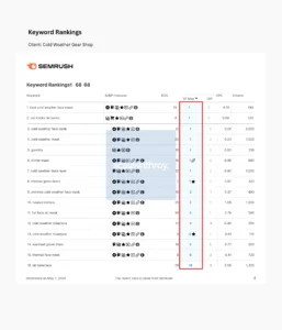 Keyword Rankings_ Cold Weather Gear Shop (1)