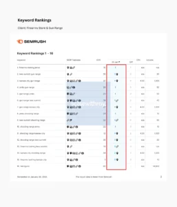 Keyword Rankings_ Firearms Store & Gun Range (1)