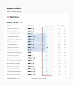 Keyword Rankings_ Photo Booth Rental (1)