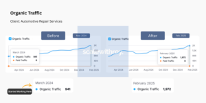 Organic Traffic_ Client_ Automotive Repair Services