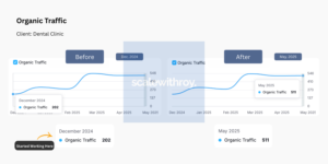 Organic Traffic_ Client_ Dental Clinic